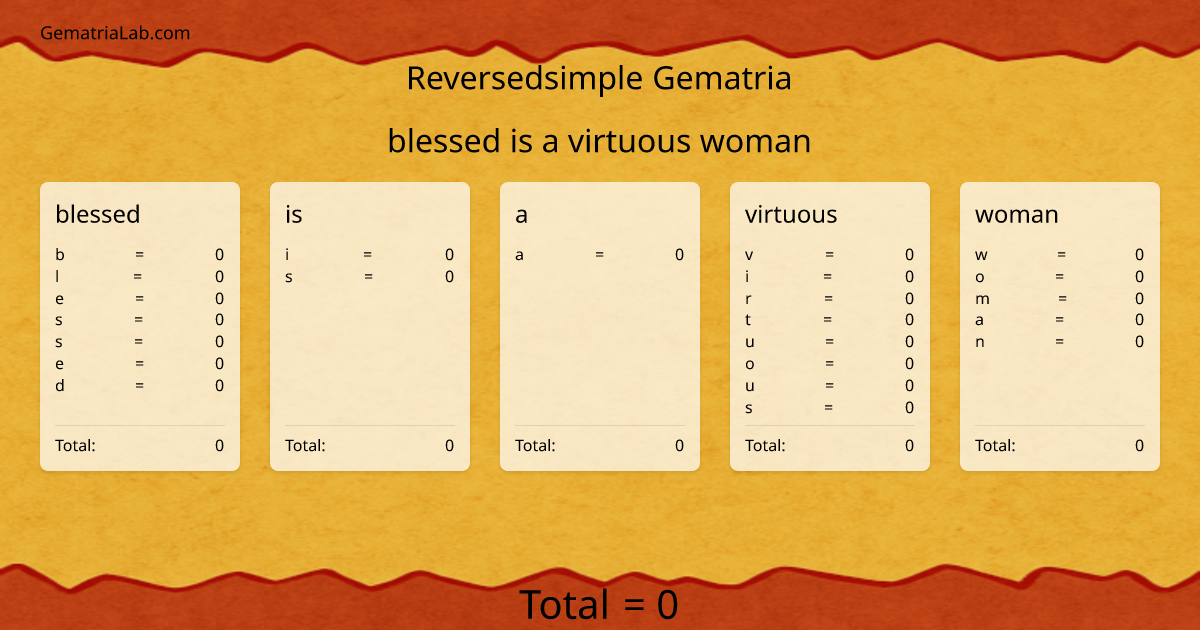 blessed is a virtuous woman in reversedsimple Gematria